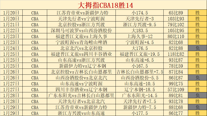 篮坛焦点,深度揭秘篮,网与太阳精,开云体育,开云体育官网,开云体育app,开云体育app下载