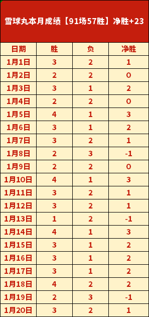 大乐透期号,专家推荐,天外飞仙助,开云体育,开云体育官网,开云体育app,开云体育app下载