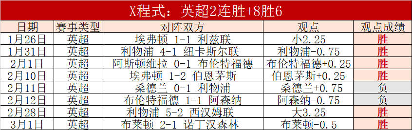 年度射手排,行榜揭晓,罗独揽,开云体育,开云体育官网,开云体育app,开云体育app下载